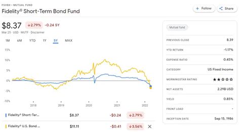 fxnax|fxnax fund fact sheet.